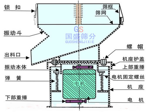 450過濾篩分機結構圖